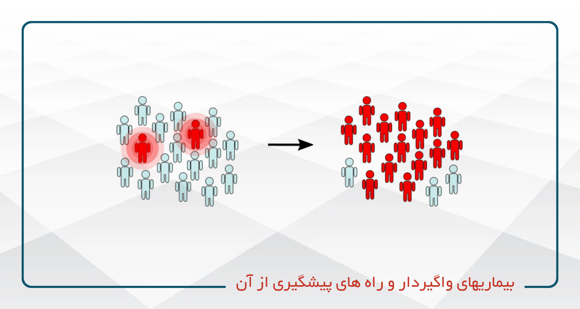 پاورپوینت درس هفتم سلامت و بهداشت پایه دوازدهم (بیماری های واگیر)