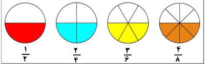پاورپوینت ریاضی چهارم ابتدایی کسر