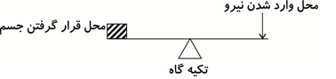 پاورپوینت مبحث  کارها آسان می شود1 (تحقیق دانش آموزی)