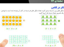 پاورپوینت در مورد ریاضی سوم انسانی فصل دوم (تابع درجه 2) (تحقیق دانش آموزی)